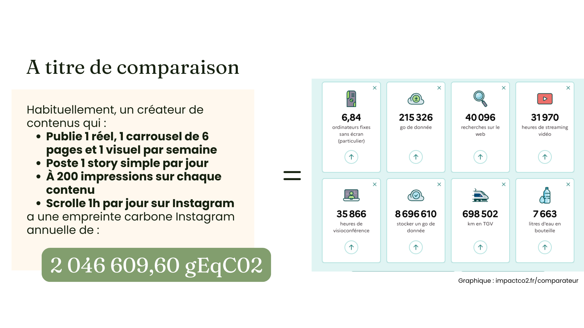suivi-kpis-carbopilote-2024-communication-Instagram-fiona-mantovi-impact-carbone-template-notion